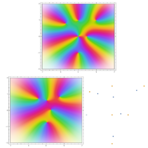 Zeros of Random Polynomials and Their Higher Derivatives – MathStat Bites